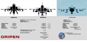 Gripen vs F-16 Gripen vs F-16