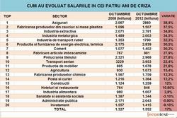 Salarii 4 ani criza