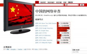 arma cibernetica china
